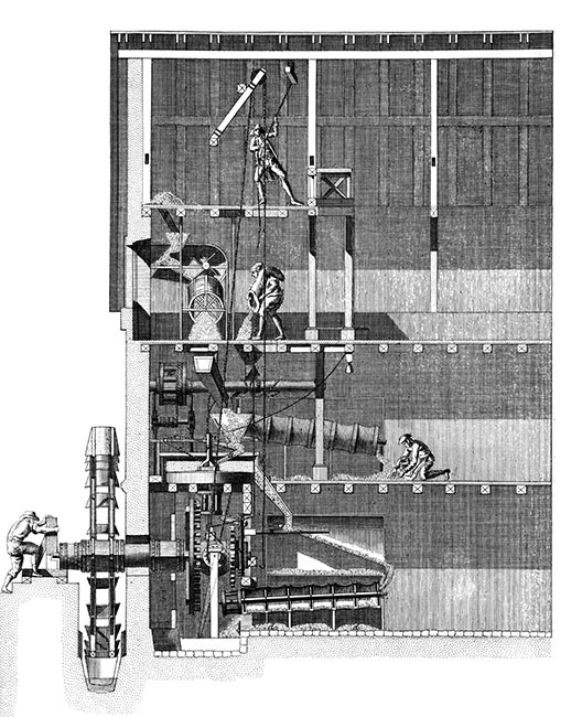 Moulin à eau en coupe  -  Gravure numérisée et restaurée par © Norbert Pousseur